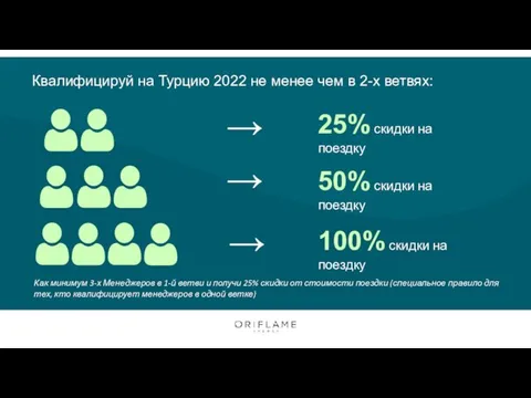 → Квалифицируй на Турцию 2022 не менее чем в 2-х ветвях: