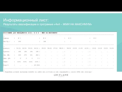 Информационный лист: Результаты квалификации в программе «4х4 – ЖМИ НА МАКСИМУМ» С К02 2021