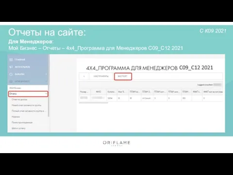 Отчеты на сайте: Для Менеджеров: Мой Бизнес – Отчеты – 4х4_Программа