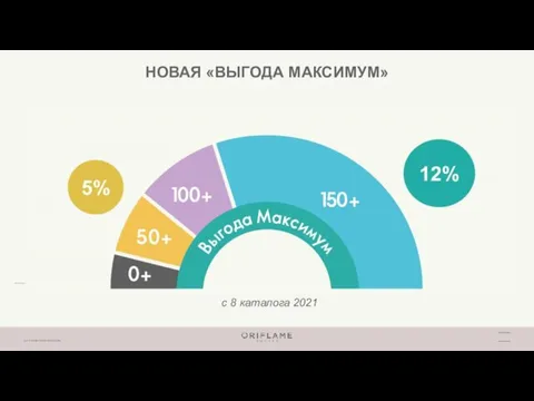 НОВАЯ «ВЫГОДА МАКСИМУМ» с 8 каталога 2021