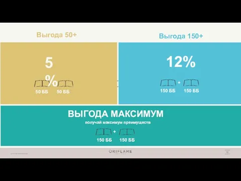 Выгода 50+ 150 ББ 50 ББ 50 ББ + 5% получай