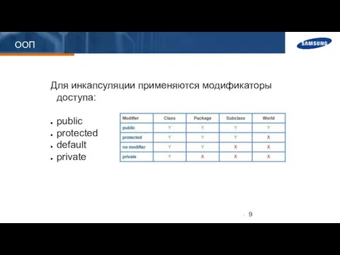 ООП Для инкапсуляции применяются модификаторы доступа: public protected default private