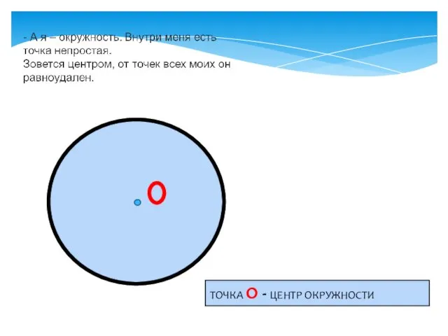 ТОЧКА О - ЦЕНТР ОКРУЖНОСТИ