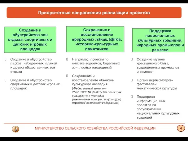 Сохранение и восстановление природных ландшафтов, историко-культурных памятников Создание и обустройство зон