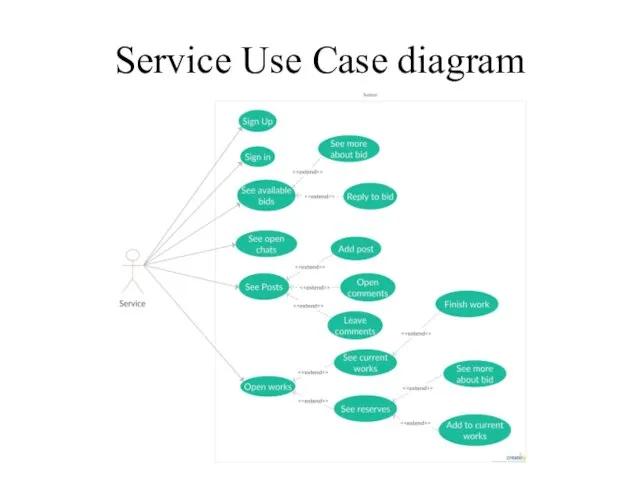 Service Use Case diagram