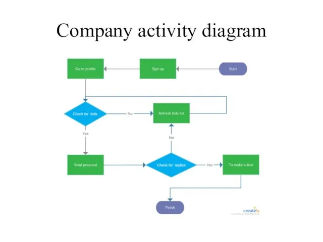 Company activity diagram