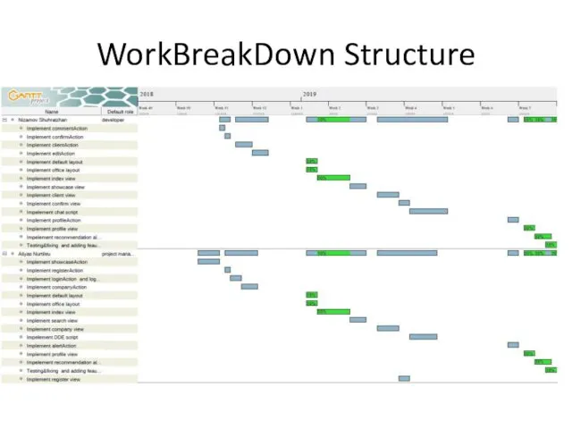 WorkBreakDown Structure