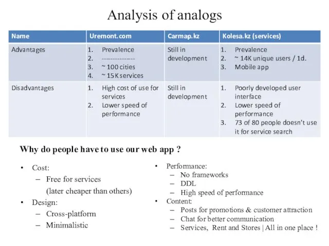 Analysis of analogs Cost: Free for services (later cheaper than others)