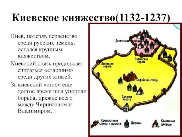 Киевское княжество(1132-1237) Киев, потеряв первенство среди русских земель, остался крупным княжеством.