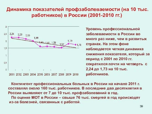 Контингент профессиональных больных в России на начало 2011 г. составлял около