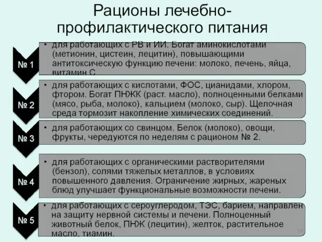 Рационы лечебно-профилактического питания