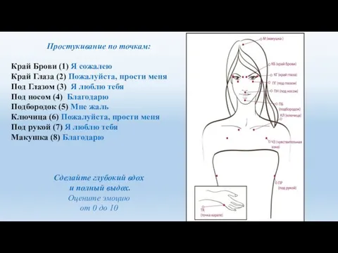 Простукивание по точкам: Край Брови (1) Я сожалею Край Глаза (2)