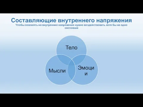 Составляющие внутреннего напряжения Чтобы повлиять на внутренние напряжение нужно воздействовать хотя бы на одно состояние