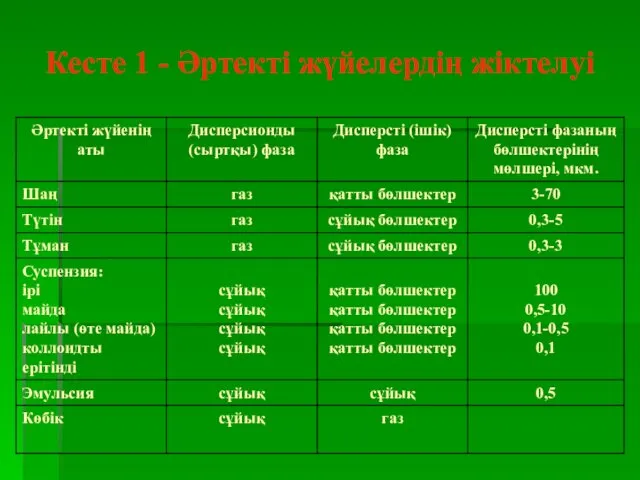 Кесте 1 - Әртекті жүйелердің жіктелуі