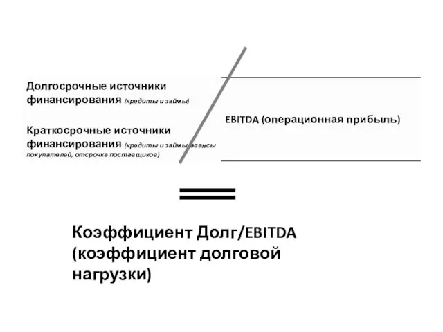 Коэффициент Долг/EBITDA (коэффициент долговой нагрузки)