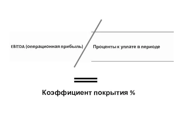 Коэффициент покрытия %