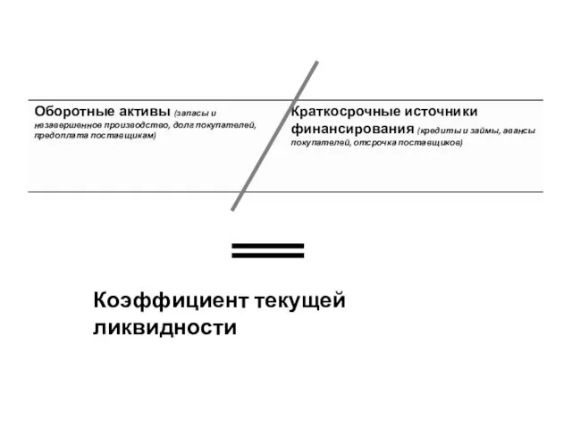 Коэффициент текущей ликвидности