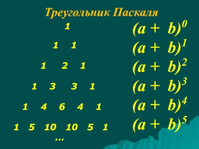 Треугольник Паскаля 1 1 1 1 2 1 1 3 3