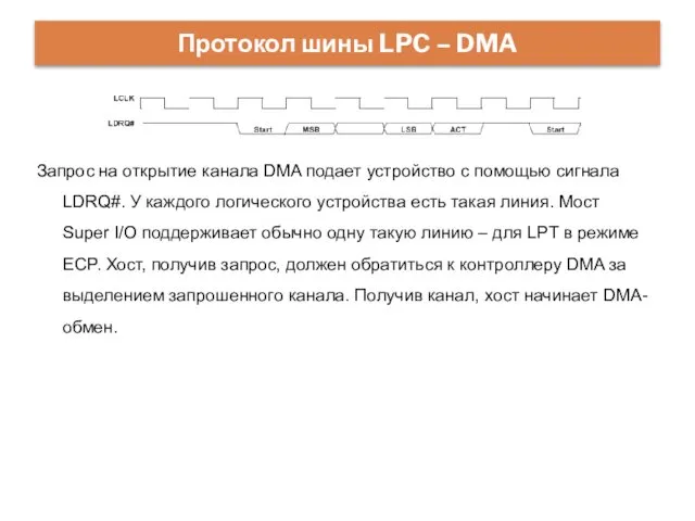 Протокол шины LPC – DMA Запрос на открытие канала DMA подает