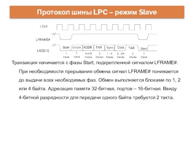 Протокол шины LPC – режим Slave Транзакция начинается с фазы Start,