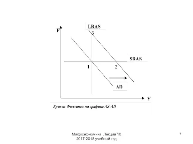 Макроэкономика Лекция 10 2017-2018 учебный год