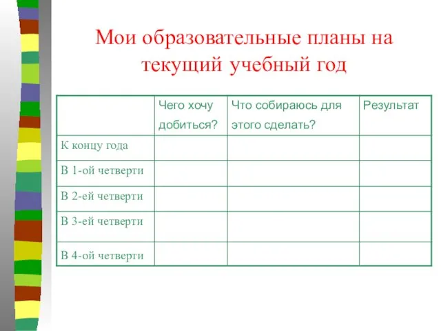 Мои образовательные планы на текущий учебный год