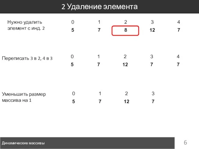 2 Удаление элемента Динамические массивы Нужно удалить элемент с инд. 2