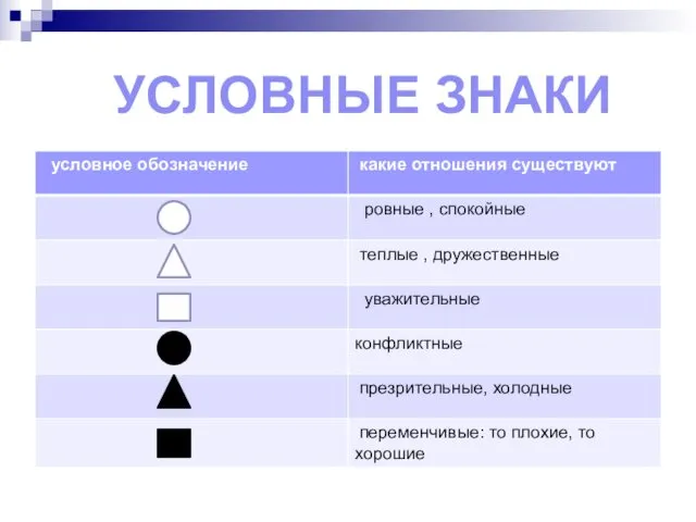 УСЛОВНЫЕ ЗНАКИ