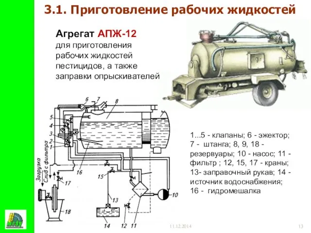 11.12.2014 3.1. Приготовление рабочих жидкостей 1...5 - клапаны; 6 - эжектор;