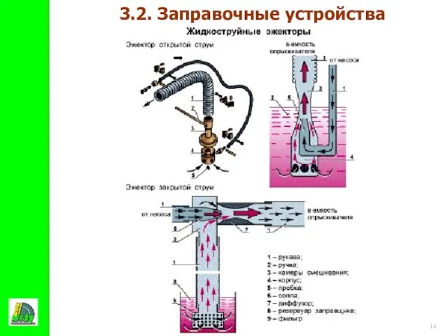 11.12.2014 3.2. Заправочные устройства