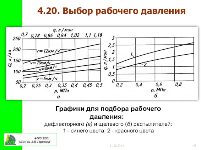 11.12.2014 Графики для подбора рабочего давления: дефлекторного (а) и щелевого (б)