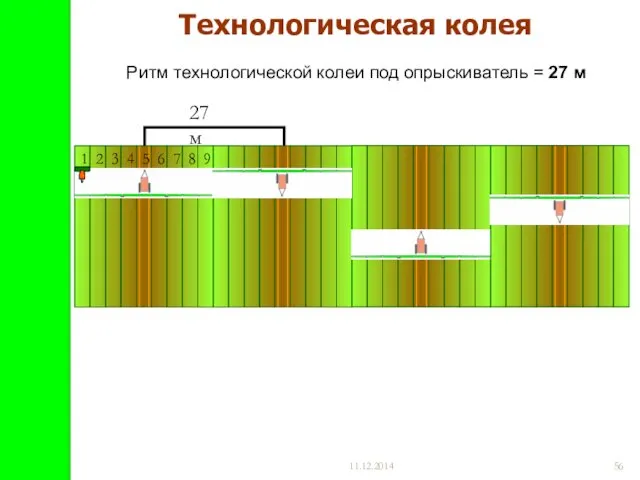 11.12.2014 Технологическая колея Ритм технологической колеи под опрыскиватель = 27 м