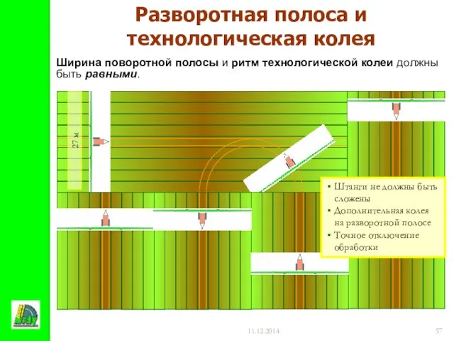 11.12.2014 Разворотная полоса и технологическая колея Ширина поворотной полосы и ритм