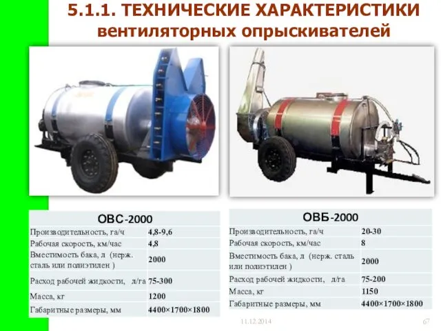 11.12.2014 5.1.1. ТЕХНИЧЕСКИЕ ХАРАКТЕРИСТИКИ вентиляторных опрыскивателей