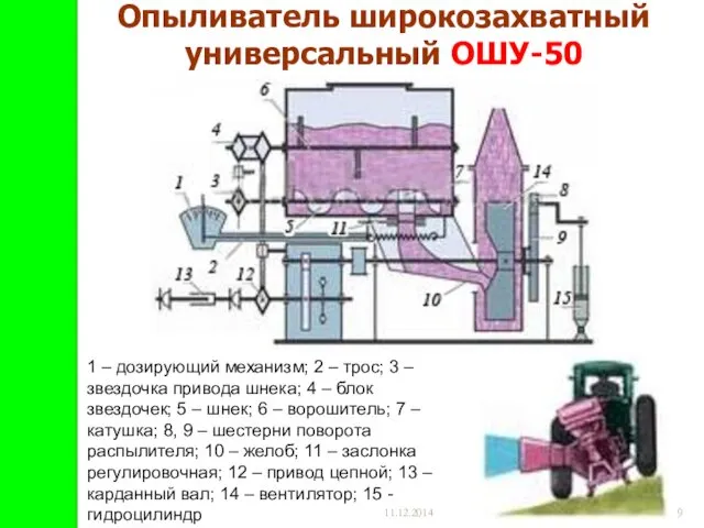 11.12.2014 Опыливатель широкозахватный универсальный ОШУ-50 1 – дозирующий механизм; 2 –