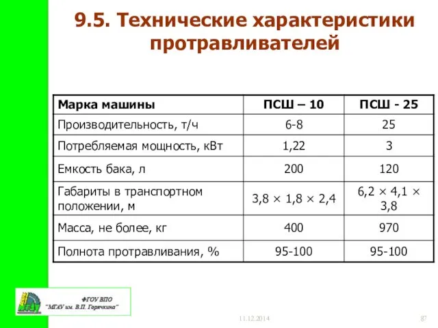 11.12.2014 9.5. Технические характеристики протравливателей