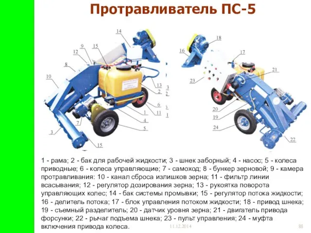 11.12.2014 Протравливатель ПС-5 1 - рама; 2 - бак для рабочей