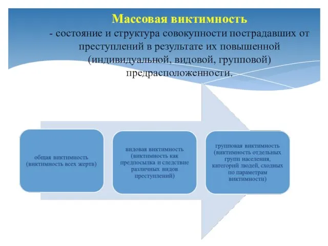 Массовая виктимность - состояние и структура совокупности пострадавших от преступлений в