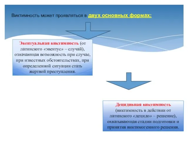 Эвентуальная виктимность (от латинского «эвентус» – случай), означающая возможность при случае,