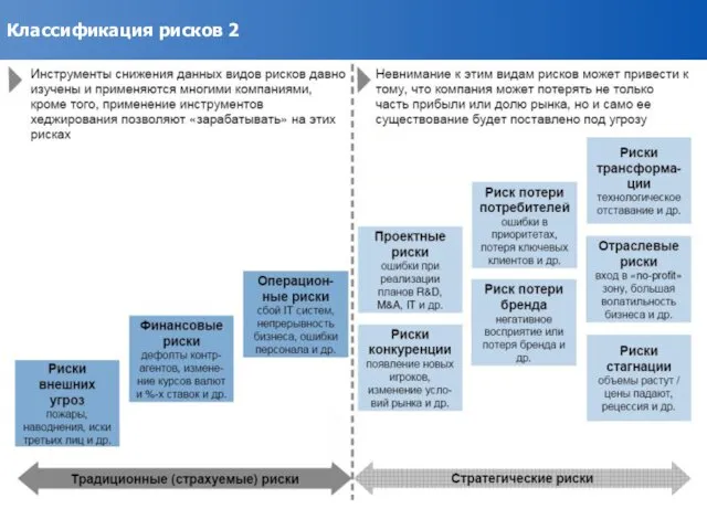 Классификация рисков 2