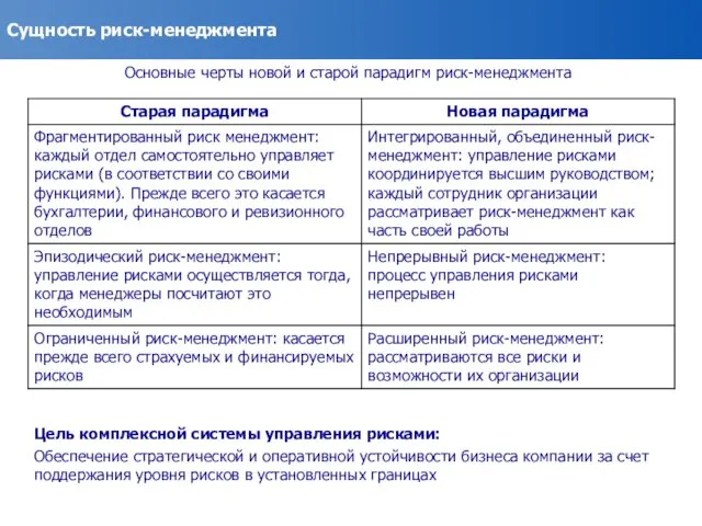 Сущность риск-менеджмента Основные черты новой и старой парадигм риск-менеджмента Цель комплексной