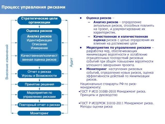 Процесс управления рисками Оценка рисков – Анализ рисков – определение актуальных