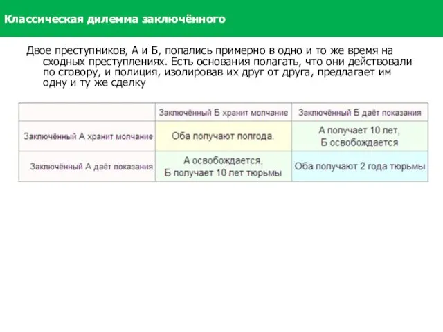 Классическая дилемма заключённого Двое преступников, А и Б, попались примерно в