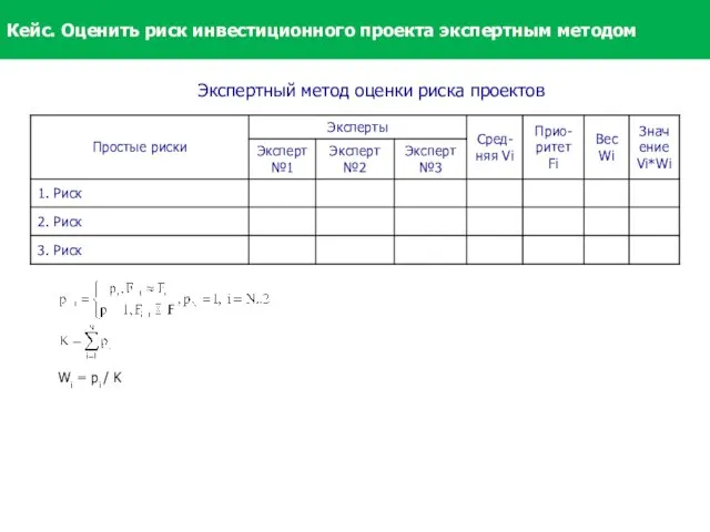 Экспертный метод оценки риска проектов Wi = pi / K Кейс.