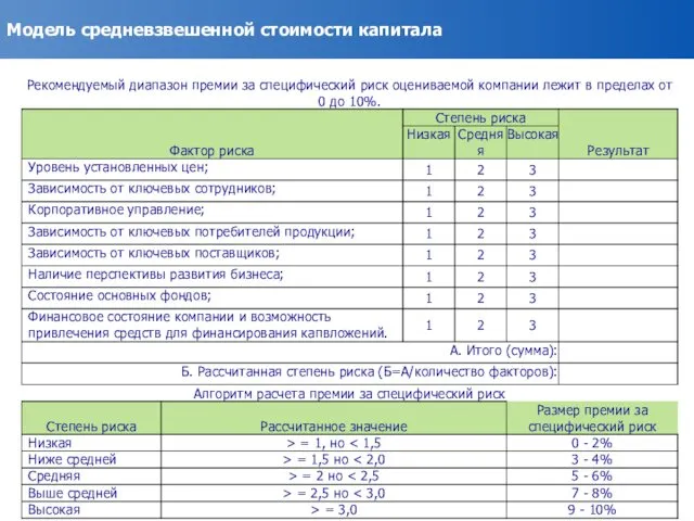 Модель средневзвешенной стоимости капитала