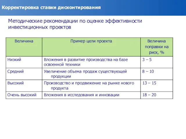 Корректировка ставки дисконтирования Методические рекомендации по оценке эффективности инвестиционных проектов