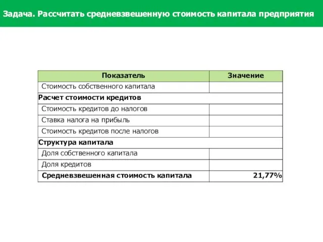 Задача. Рассчитать средневзвешенную стоимость капитала предприятия