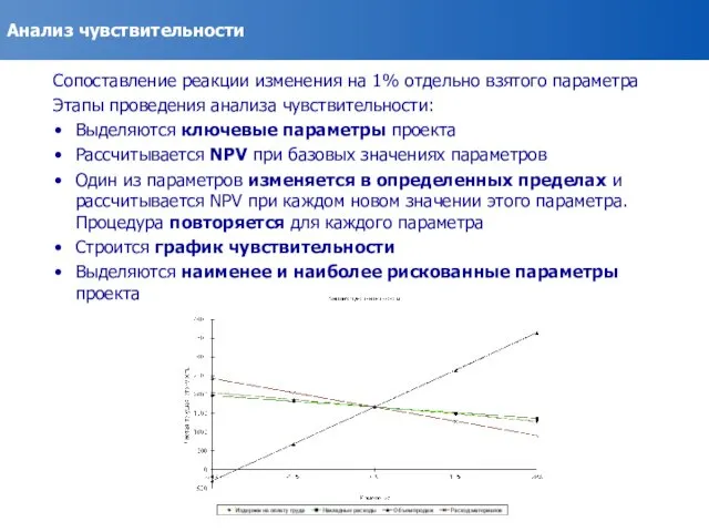 Анализ чувствительности Сопоставление реакции изменения на 1% отдельно взятого параметра Этапы