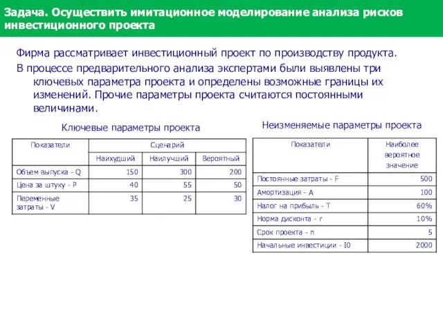 Ключевые параметры проекта Неизменяемые параметры проекта Фирма рассматривает инвестиционный проект по