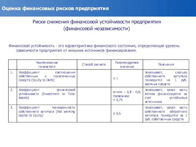 Оценка финансовых рисков предприятия Риски снижения финансовой устойчивости предприятия (финансовой независимости)